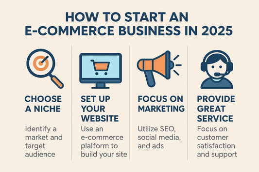 How-to-Start-a-Successful-E-Commerce-Business-in-2025 APNA SAMAN